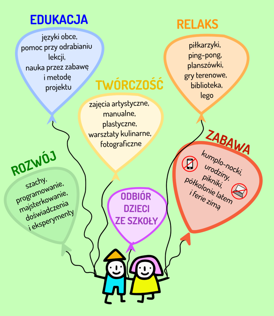 Kim jesteśmy? Co robimy ?